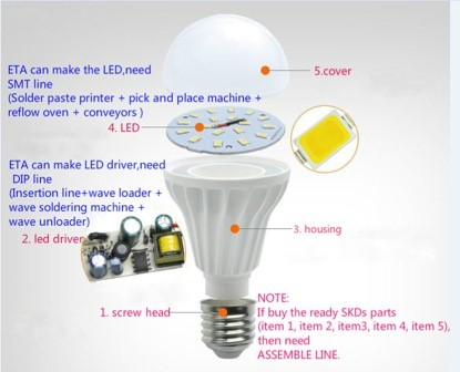 LED Bulb Production Line